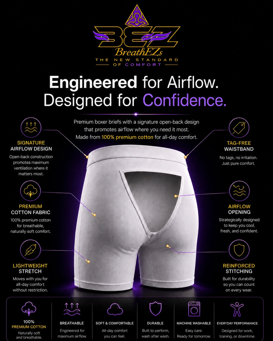 BreathEZs infographic: engineered open-back airflow design, airflow opening, 100% premium cotton, tag-free waistband, reinforced stitching, breathable, soft, machine washable